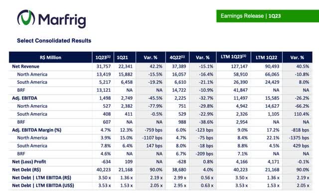 F23Q1 Financial Statement