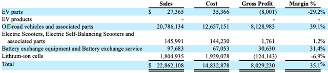 Company's information