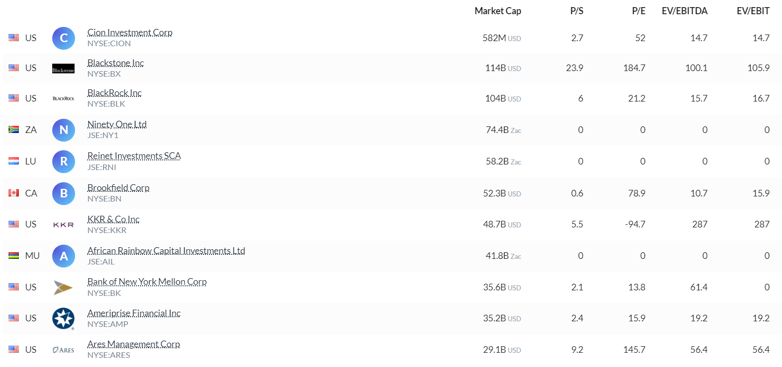 CION's Vertical Integration Supports Margin Expanding Operational