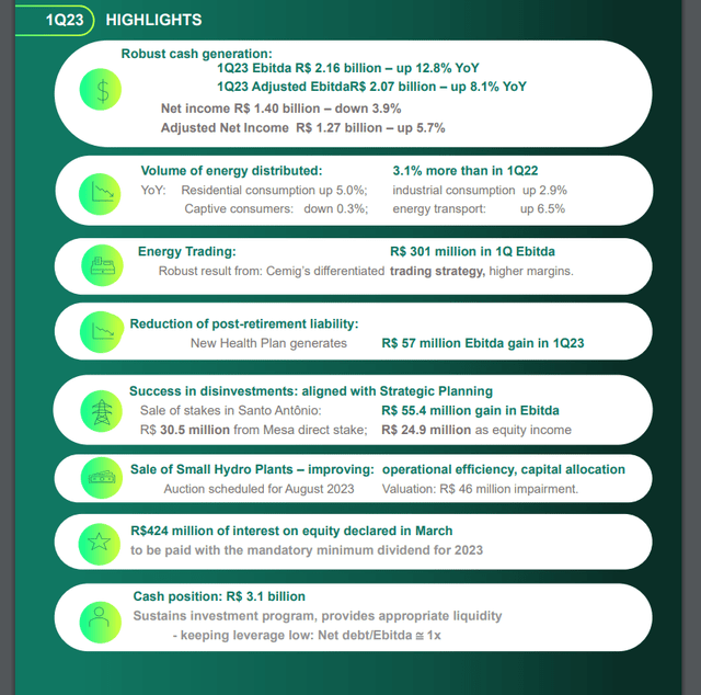 Cemig's 1Q 2023 highlights