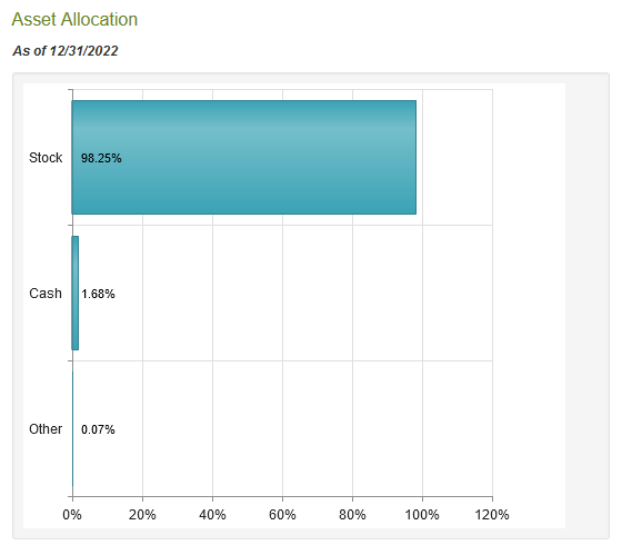 BOE Asset Allocation