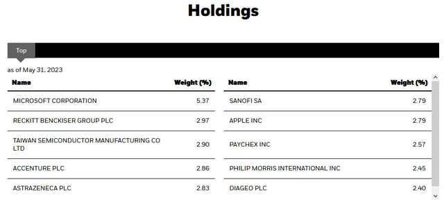 BOE Top Ten Holdings