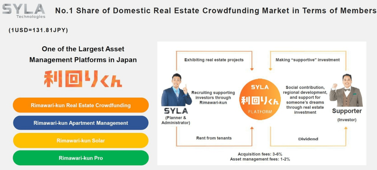 Source: Investor Presentation