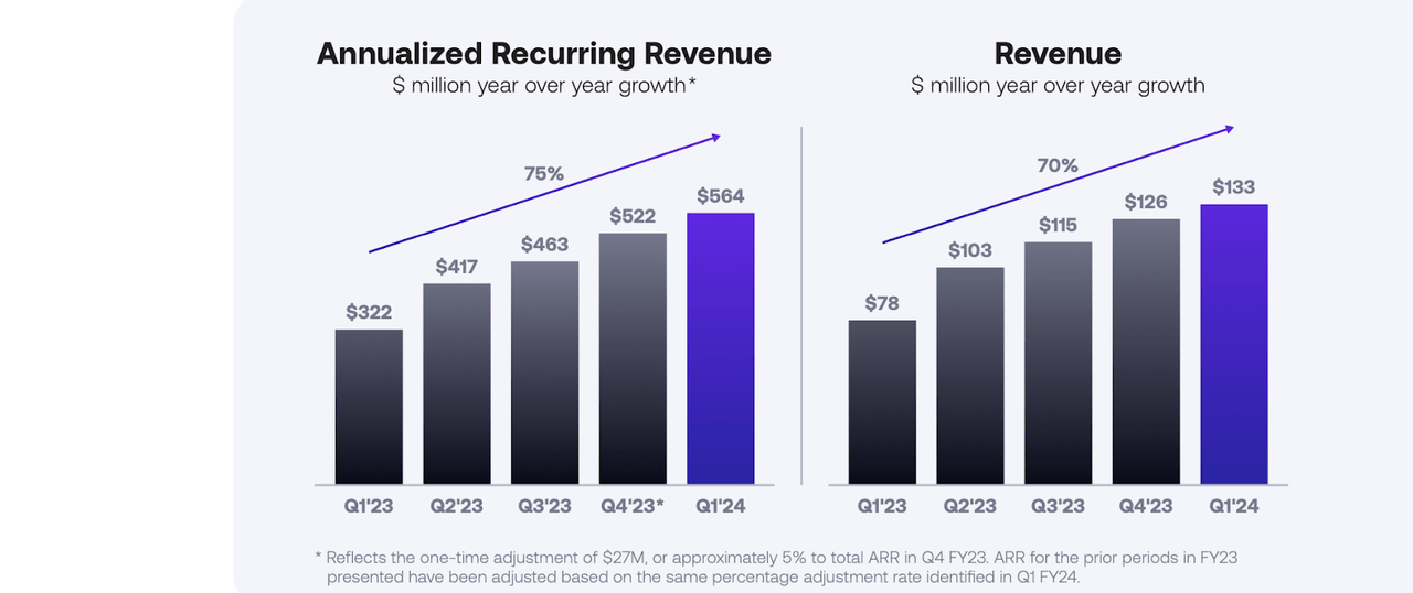 revenue