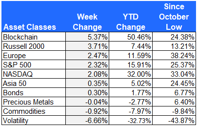 asset class returns 6-30-23