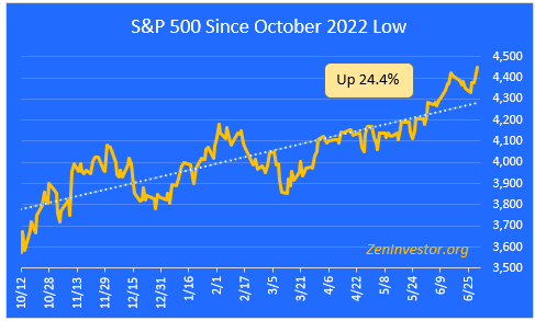 S&P 500 bull run 6-30-23