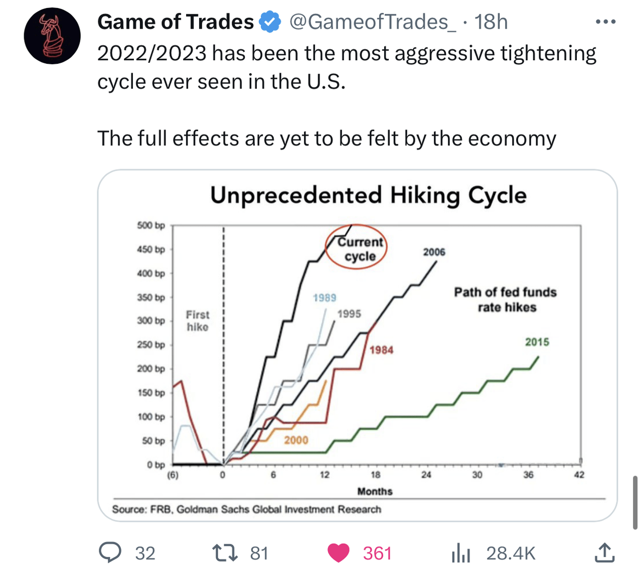 fastest repricing of credit in american history