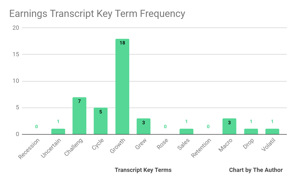 Earnings Transcript Key Terms Frequency