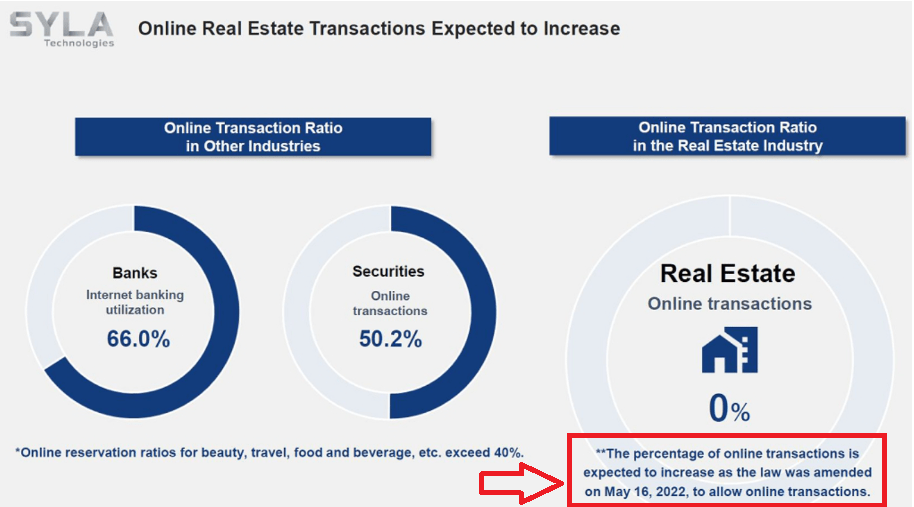 Source: Investor Presentation