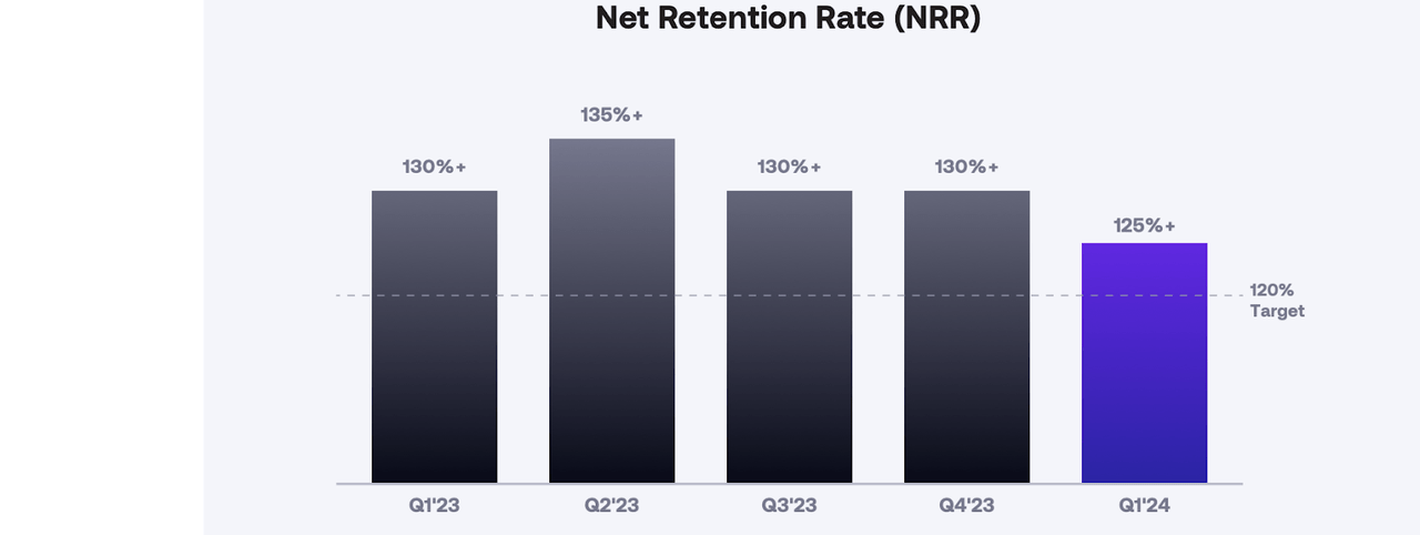 NRR