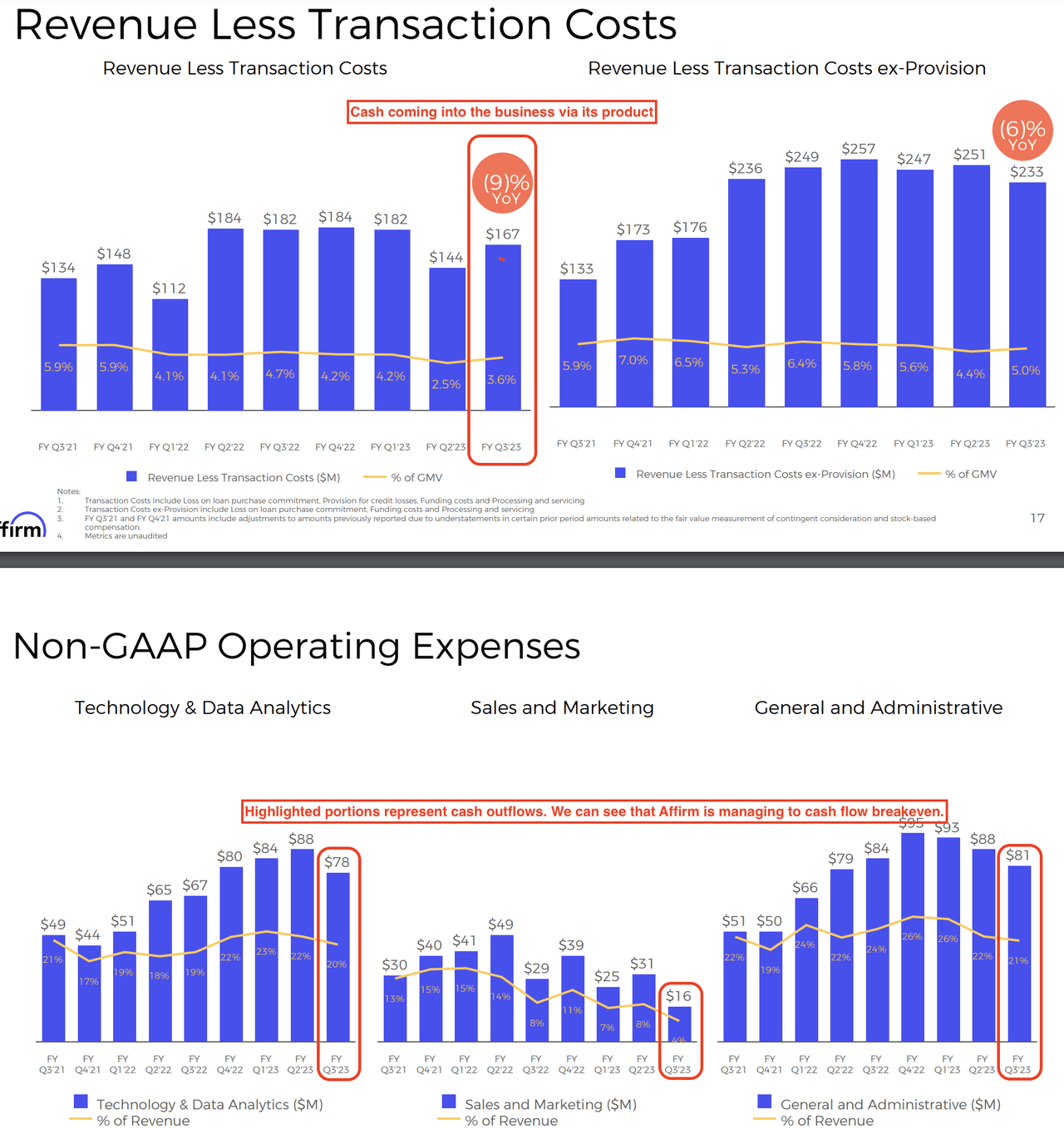 affirm financial data