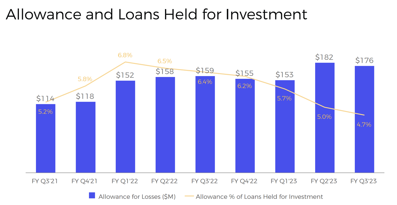 affirm financial data