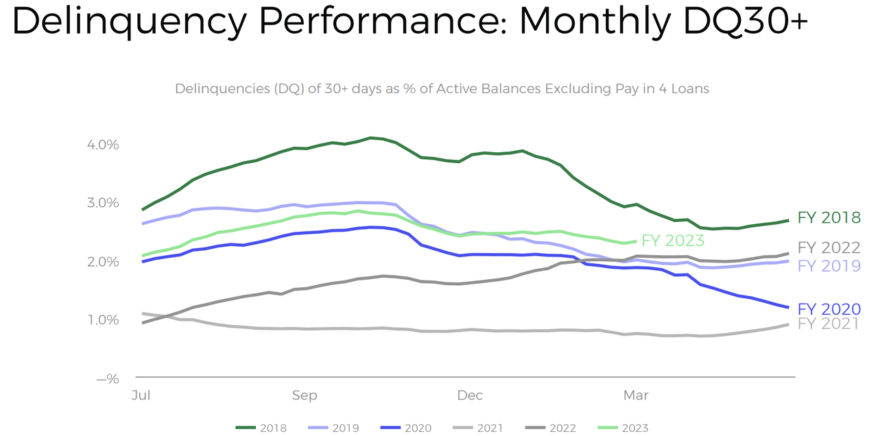 Affirm financial data