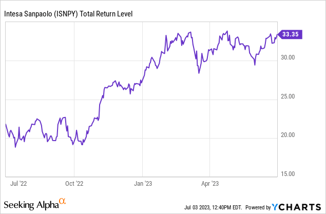 Intesa Sanpaolo: One Of The Best Risk-Return Banking Stocks (OTCMKTS ...