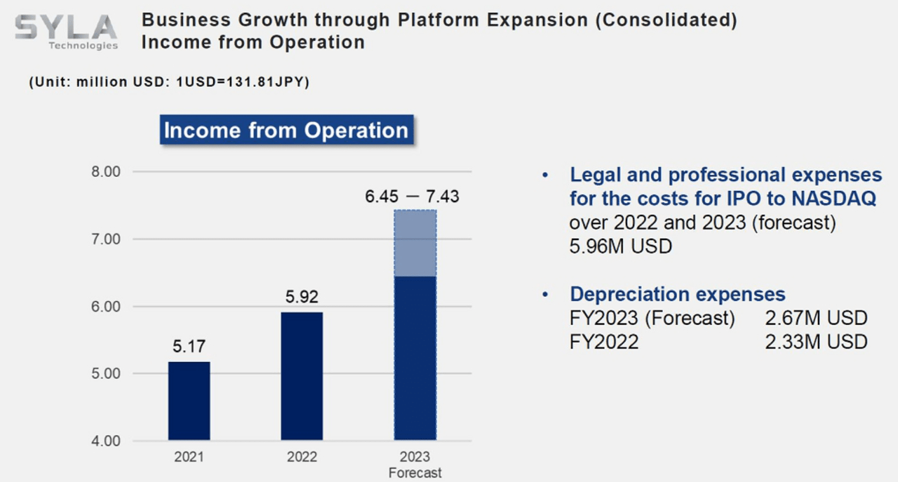 Source: Investor Presentation