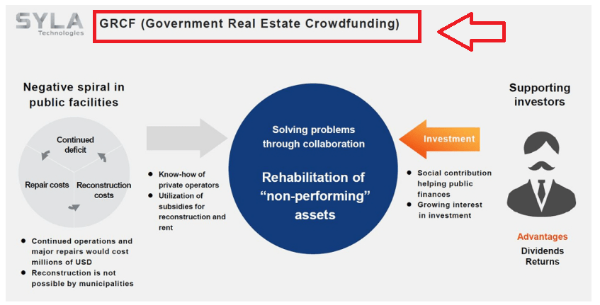 Source: Investor Presentation