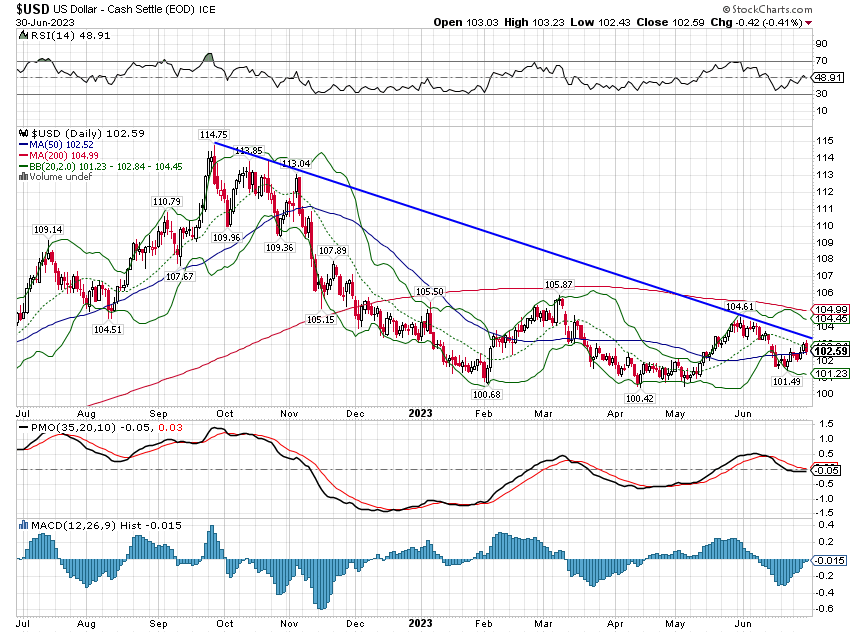 US Dollar - Cash Settle (<a href='https://seekingalpha.com/symbol/EOD' title='Wells Fargo Advantage Global Dividend Opportunity Fund'>EOD</a>) ICE