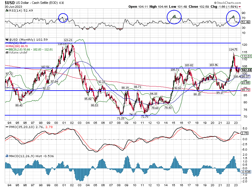 US Dollar - Cash Settle (<a href='https://seekingalpha.com/symbol/EOD' title='Wells Fargo Advantage Global Dividend Opportunity Fund'>EOD</a>) ICE