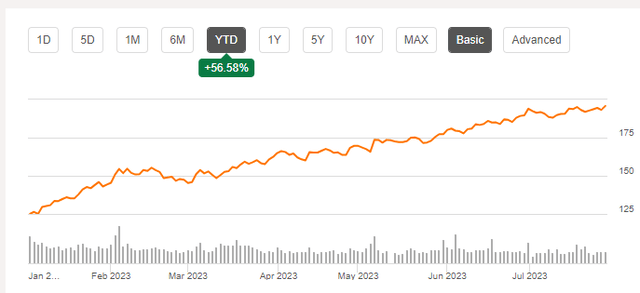 AAPL Chart