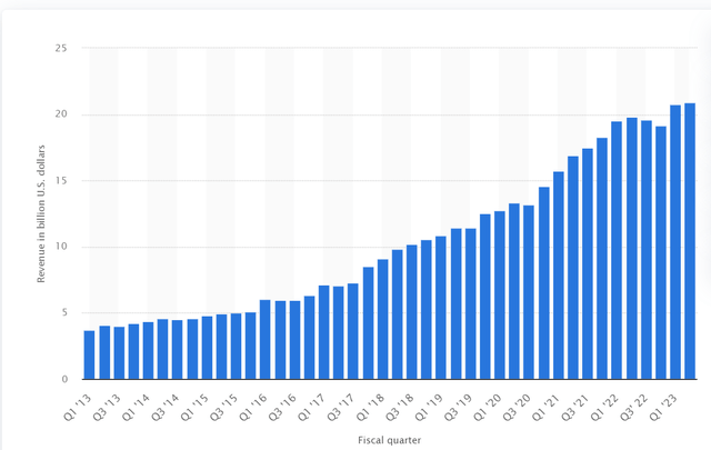 AAPL Services