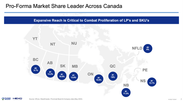 Market share slide