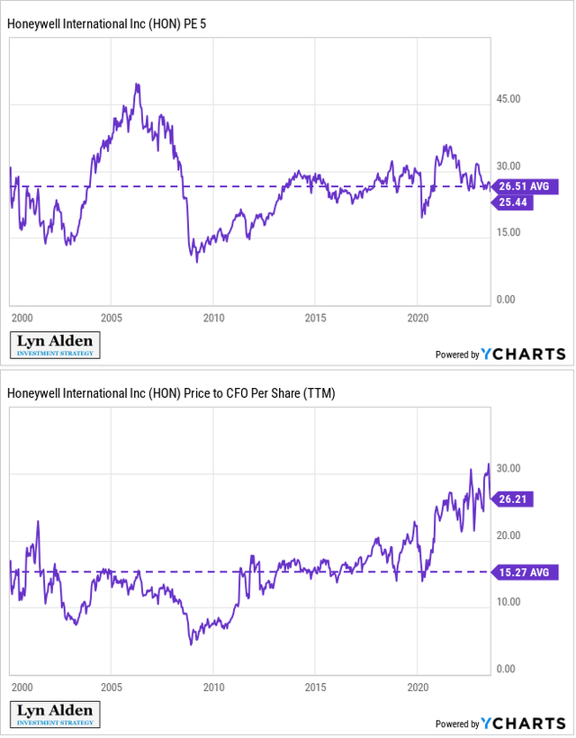 Honeywell Stock Not Feeling So Well (NASDAQHON) Seeking Alpha