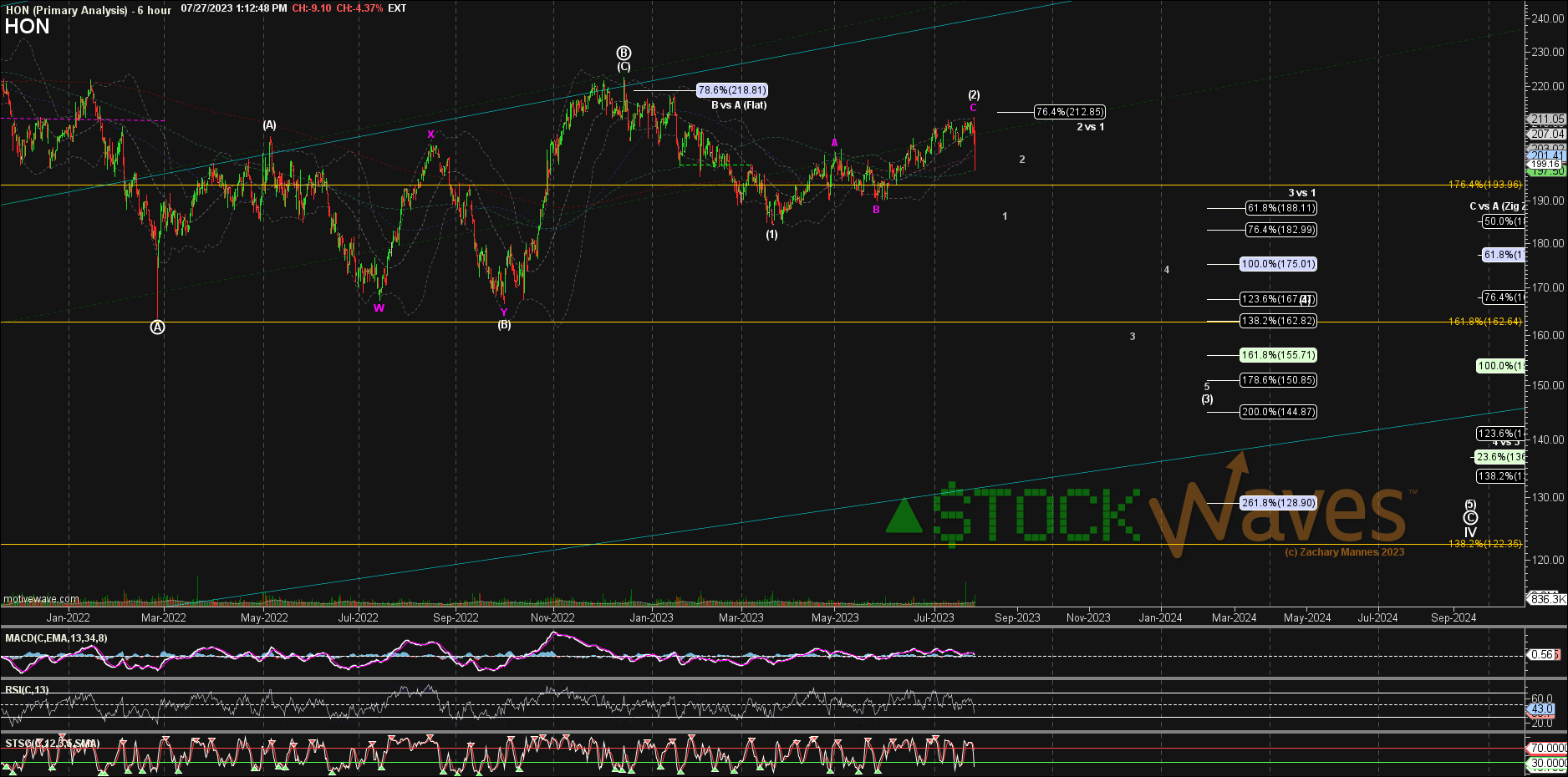 Honeywell Stock Not Feeling So Well (NASDAQHON) Seeking Alpha