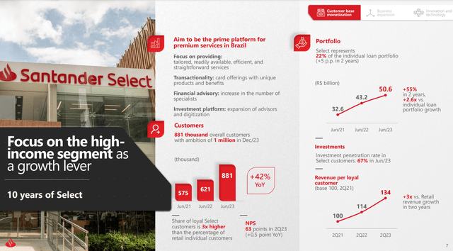 Santander Select Performance in Earnings Call Q2'23