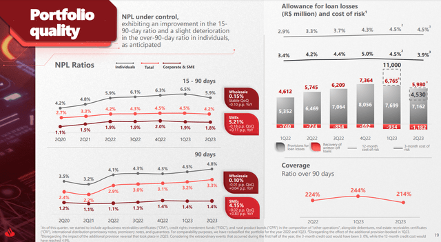 Santander Portfolio Quality and NPL performance in Earnings Call Q2'23