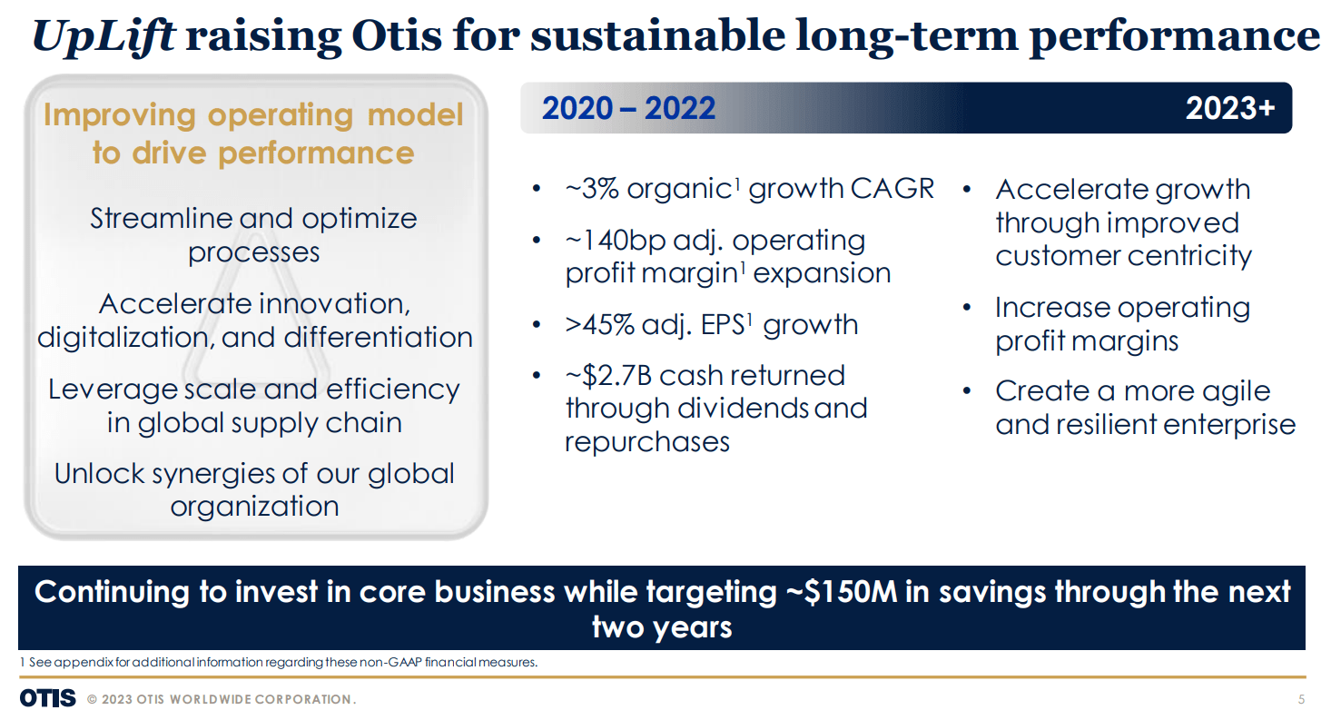 Otis Stock Bolstered By Core Business, Dividend Growth And Share