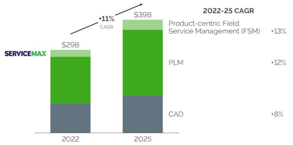 PTC: Resilient Growth For Now (NASDAQ:PTC) | Seeking Alpha