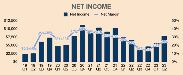 Meta Net Income