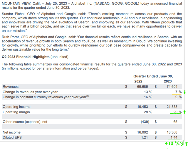 Google Stock Q2 2023 Earnings, Valuation, Technicals, And More (NASDAQ