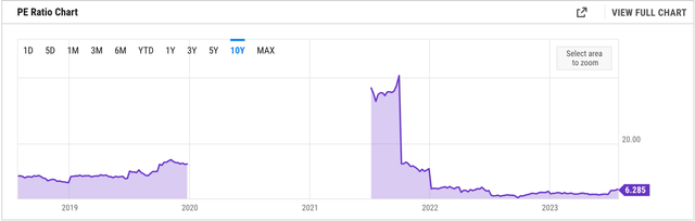 A graph showing a line Description automatically generated