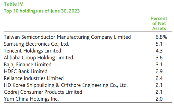 New Asia Fund