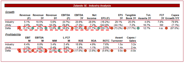 best stocks growth stocks seeking alpha