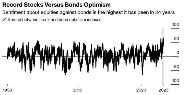 Hedge Funds Are Shorting Treasuries En Masse | Seeking Alpha