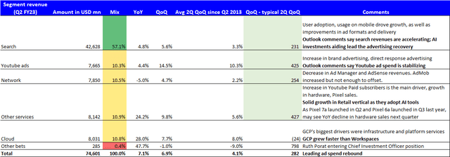 Revenue Split Summary