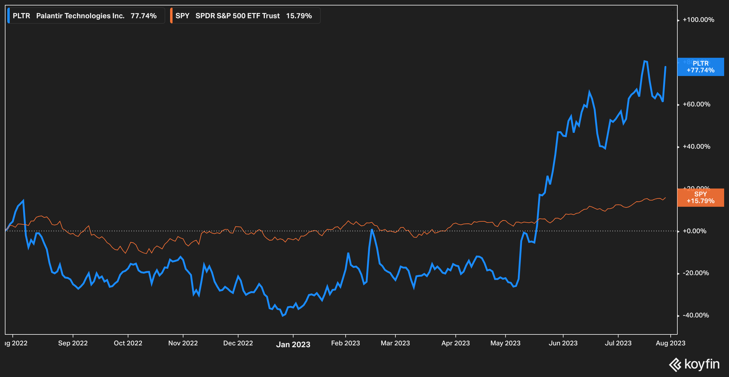 Can Palantir Deliver On AI This Quarter? What We're Looking For (NYSE