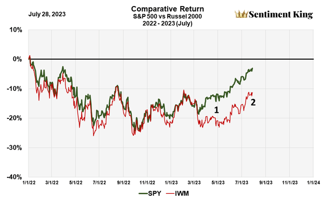 A graph showing the price of a stock market Description automatically generated