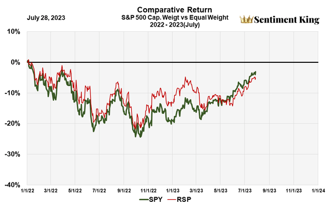 A graph of a stock market Description automatically generated