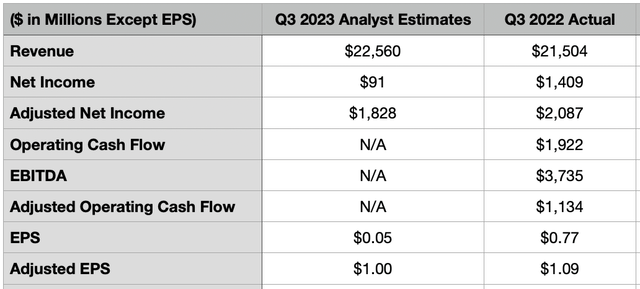 Estimates