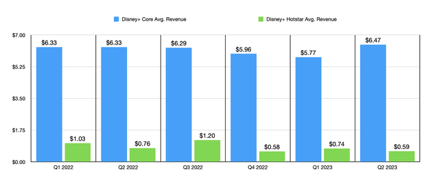 Pricing