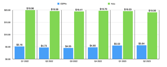 Pricing