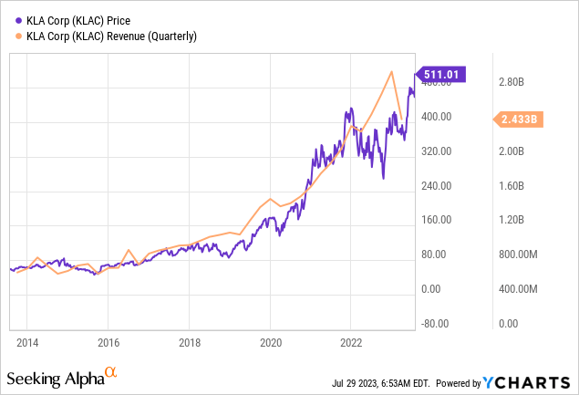 COPASA Company Profile: Stock Performance & Earnings