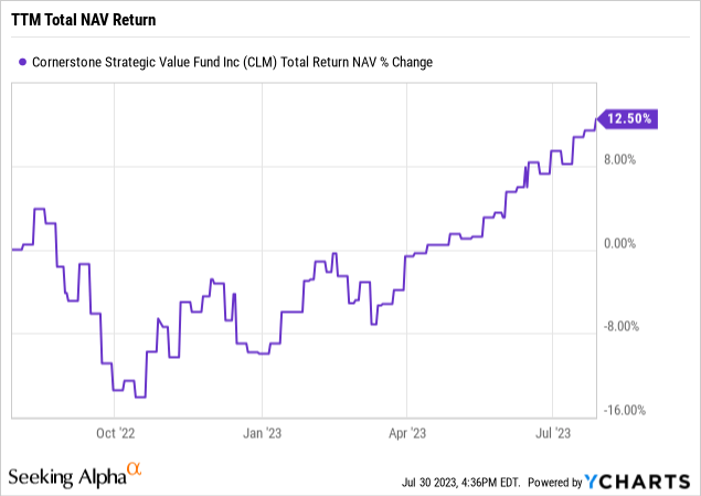 Rating CEDR - Stockfish and Derivatives, 17.01.2022