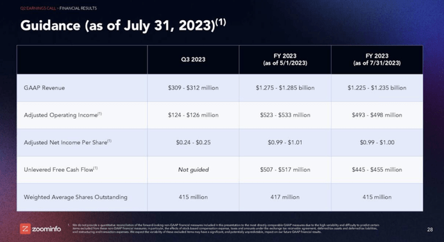 ZoomInfo updated FY23 outlook