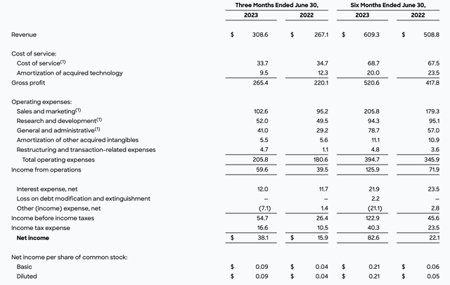 ZoomInfo Q2 results