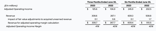 ZoomInfo adjusted operating margins