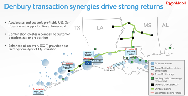 ExxonMobil Investor Presentation